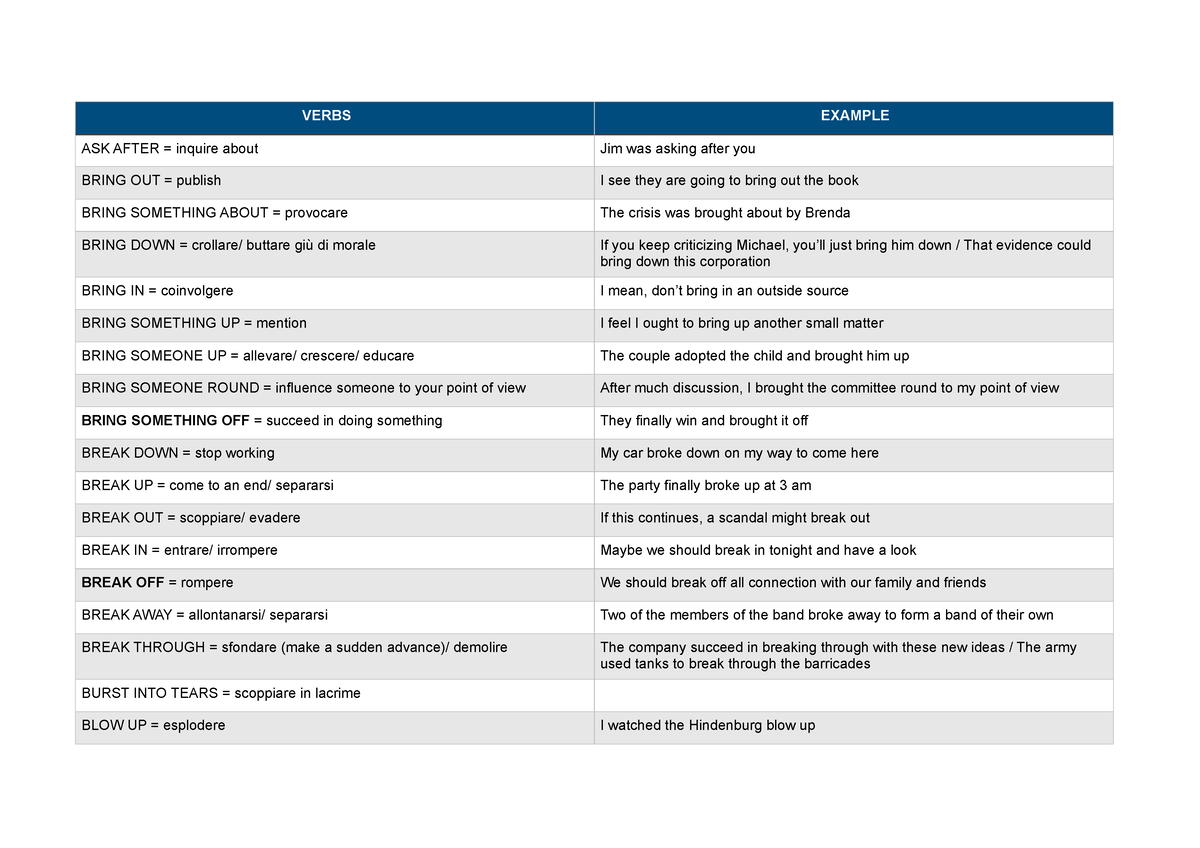 phrasal-verbs-pdf-versione-1-verbs-example-ask-after-inquire