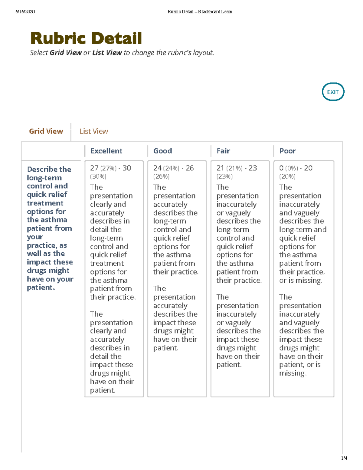 Rubric Detail - Useful for laying essay outline for the treatment of ...