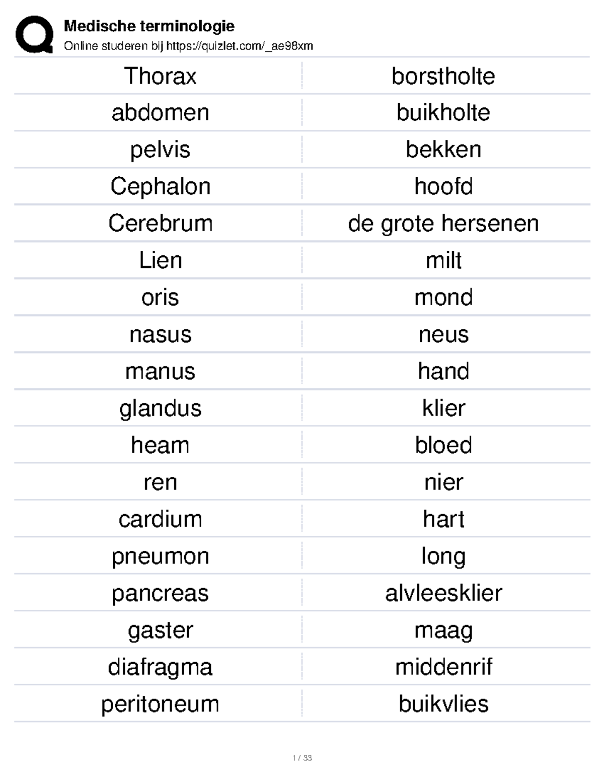 Medische terminologie - Online studeren bij quizlet/_ae98xm Thorax ...