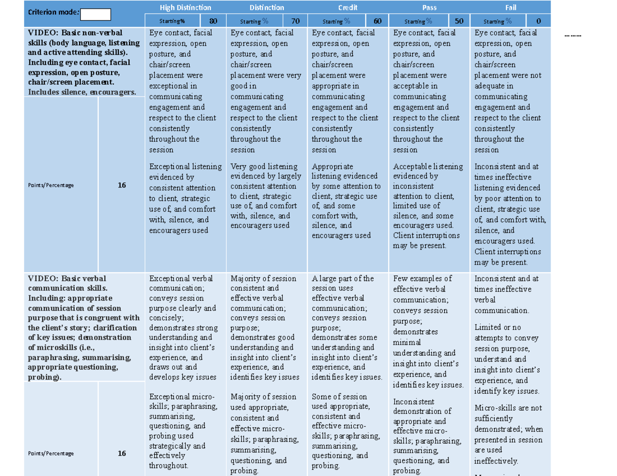 Uploaded AT2 HPY210 Rubric 2022 - ......... Criterion mode: High ...