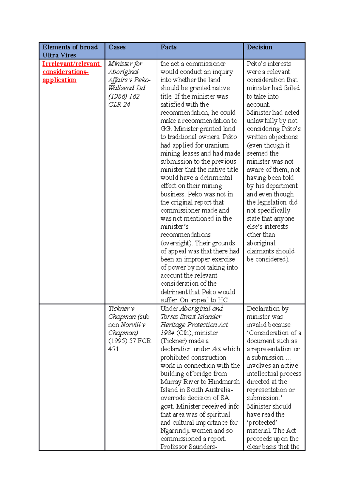 elements-of-broad-ultra-vires-summary-of-case-law-elements-of-broad