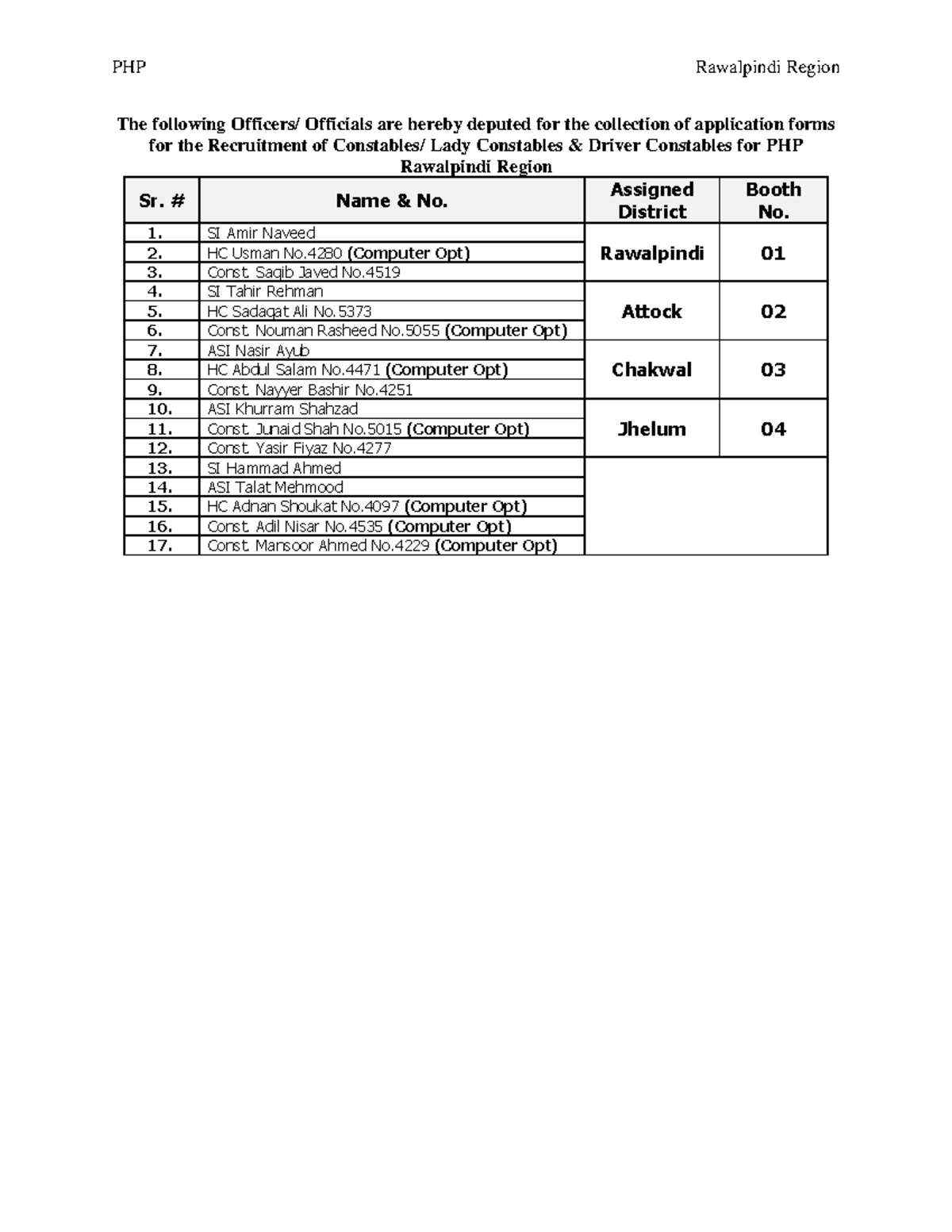 Recruitment of RWP Region 1 - PHP Rawalpindi Region The following ...