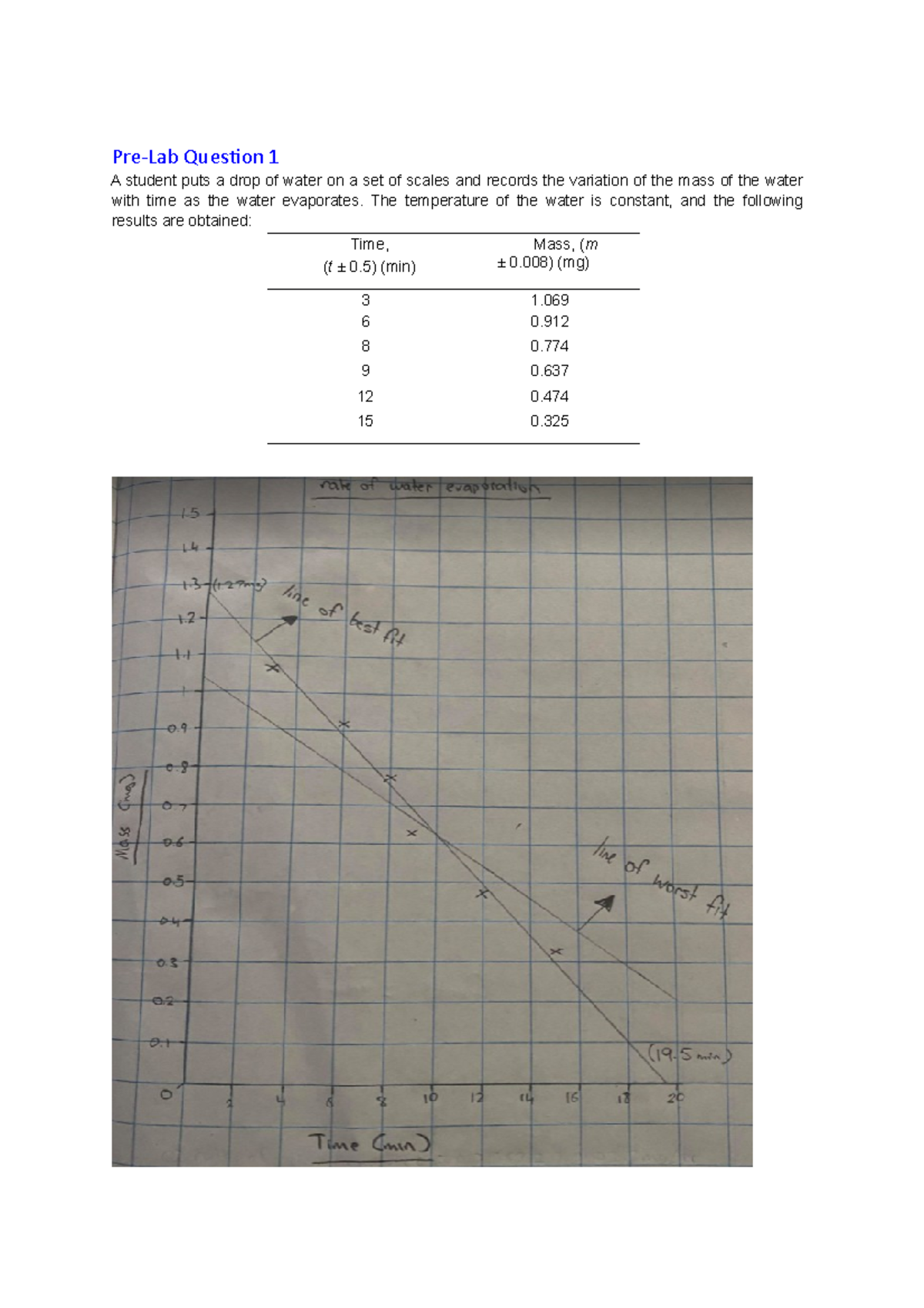 Lab 2 - lab 2 - Pre-Lab Question 1 A student puts a drop of water on a ...