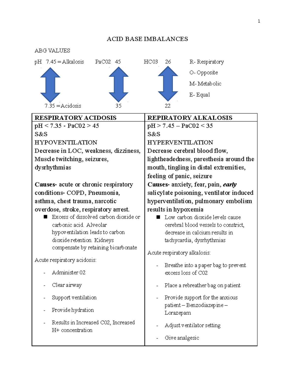 ACID BASE Imbalances - Review Of Different Acid Base Balances, Their ...