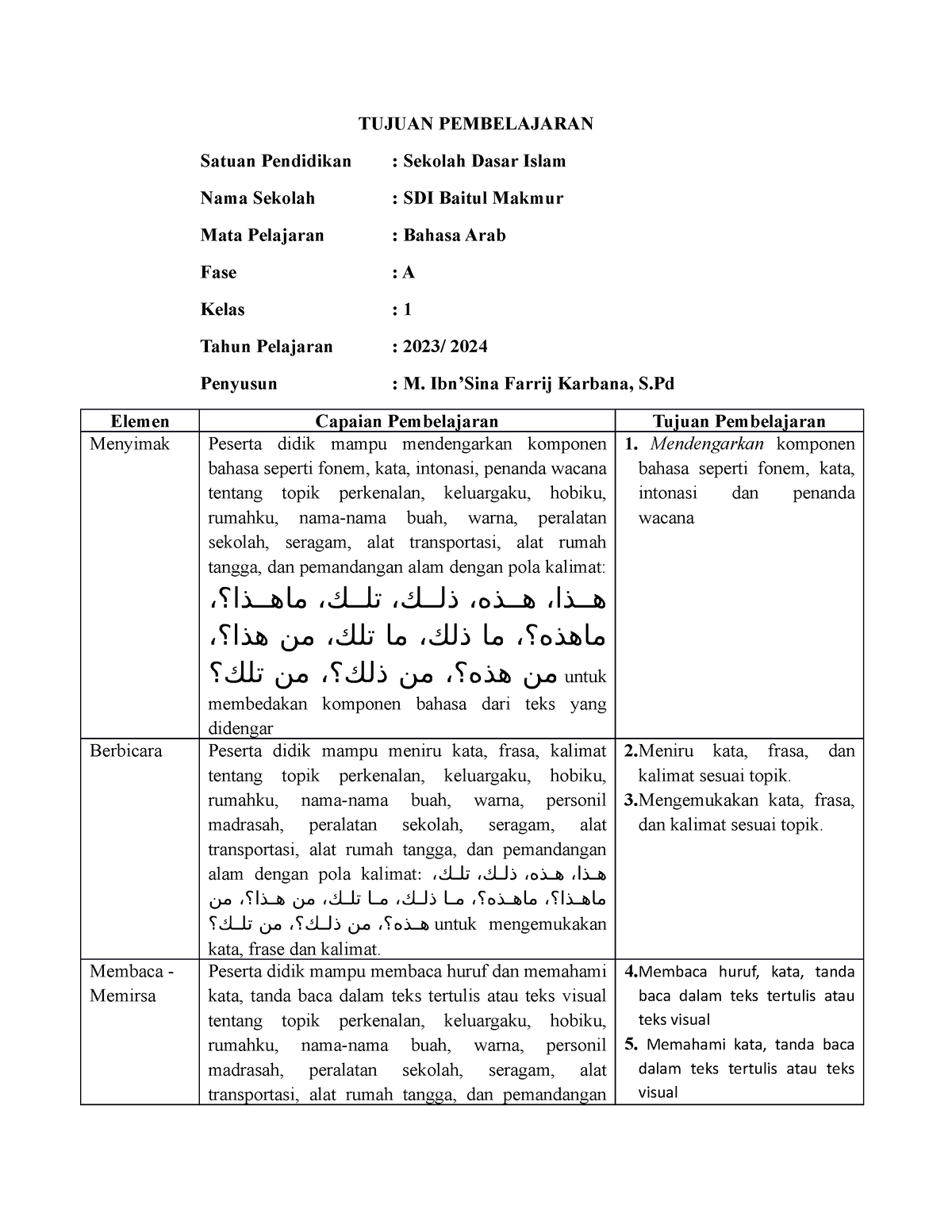 CP TP ATP - CP TP ATP Bahasa Arab Kelas 1 Kurikulum Merdeka - TUJUAN ...