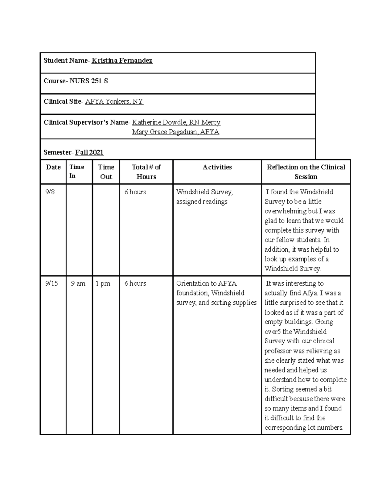 Clinical Log 251s - notes - Student Name- Kristina Fernandez Course ...