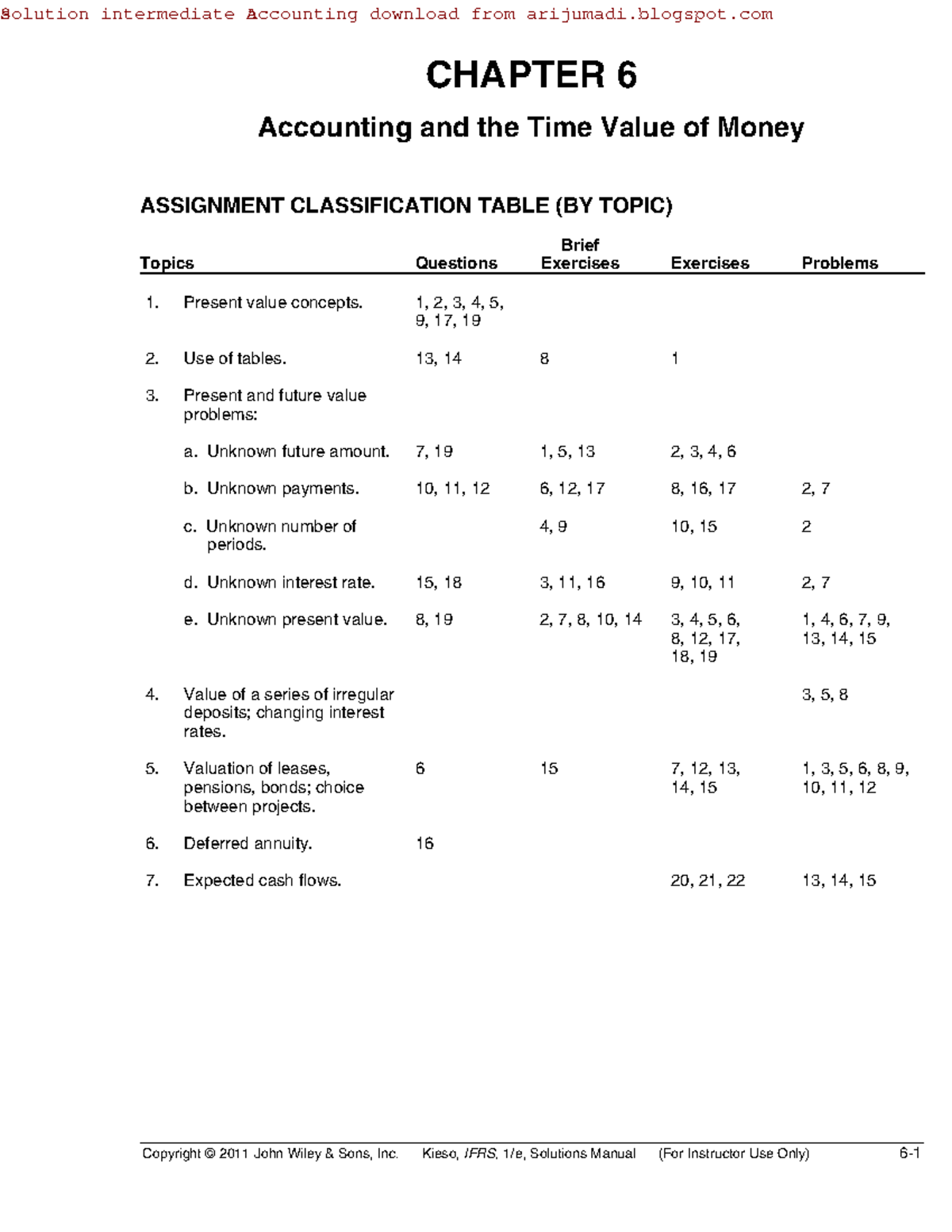 Ch06 - Kunci Jawaban Intermediate Accounting - Copyright © 2011 John ...