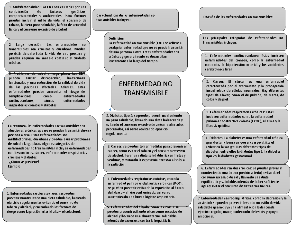 Enfermedad NO Transmisible - ENFERMEDAD NO TRANSMISIBLE Definición La ...