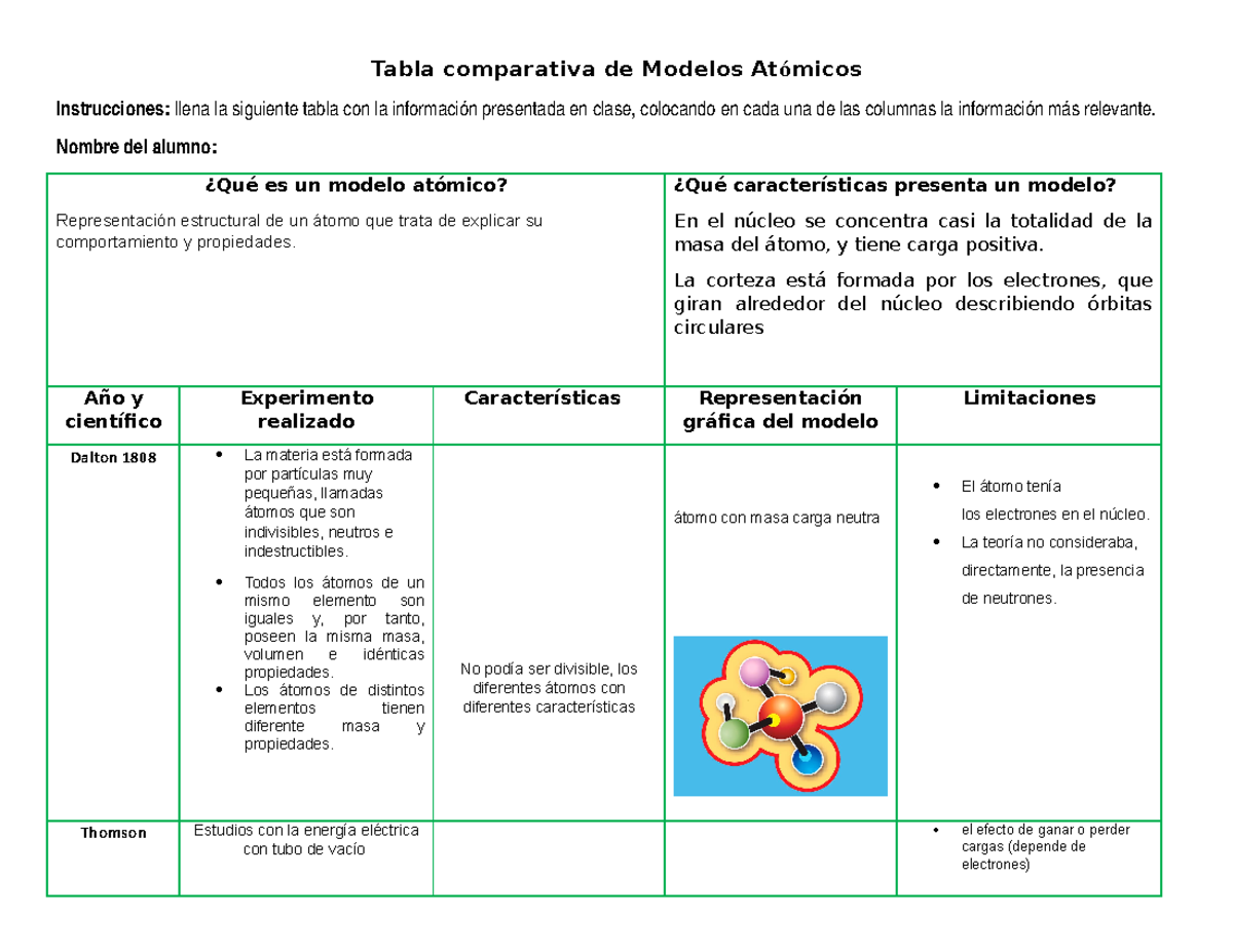 Tabla Comparativa De Modelos Atómicos - Tabla Comparativa De Modelos ...