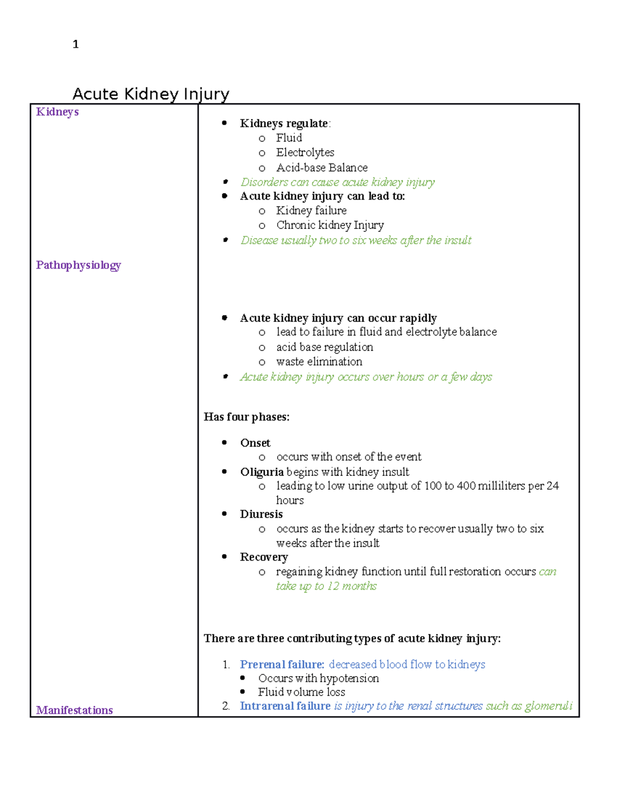 acute-kidney-injury-1-acute-kidney-injury-kidneys-pathophysiology