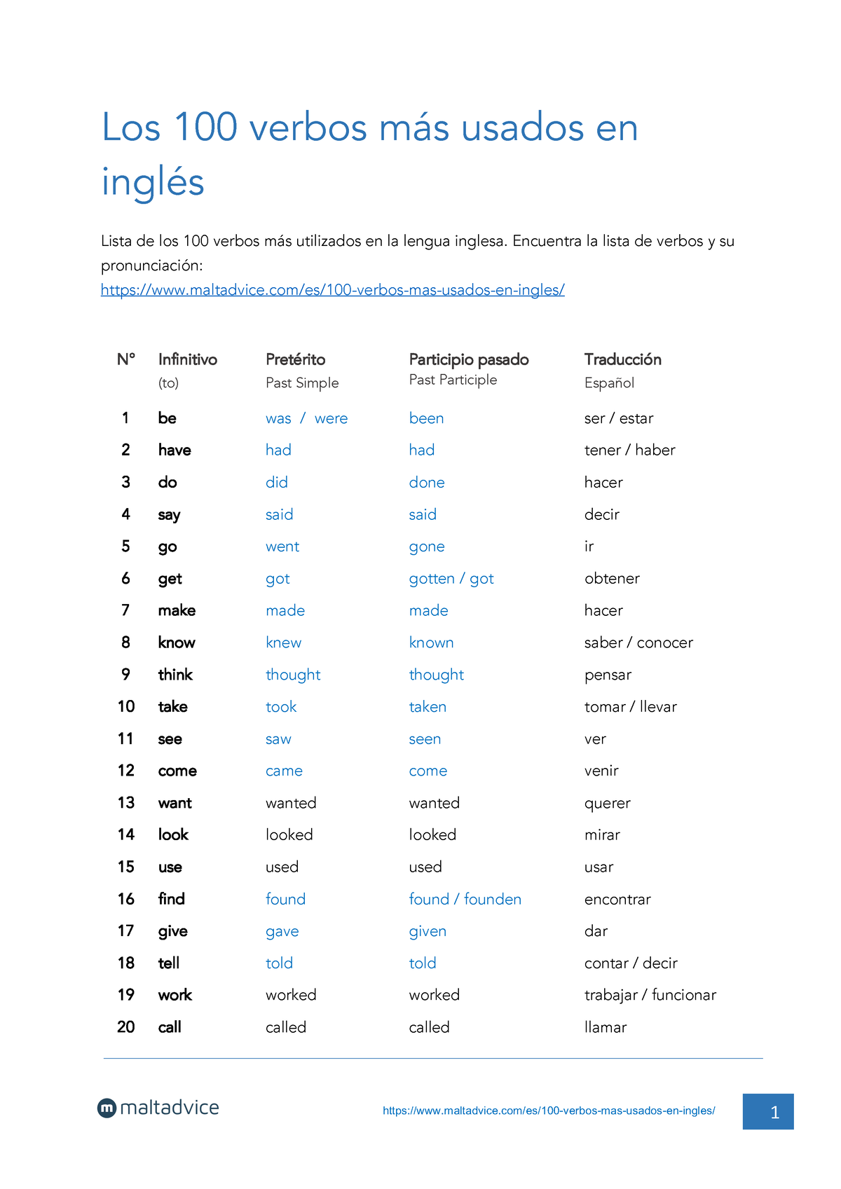 100 Most Common Verbs Los 100 Verbos Más Usados En Inglés Lista De