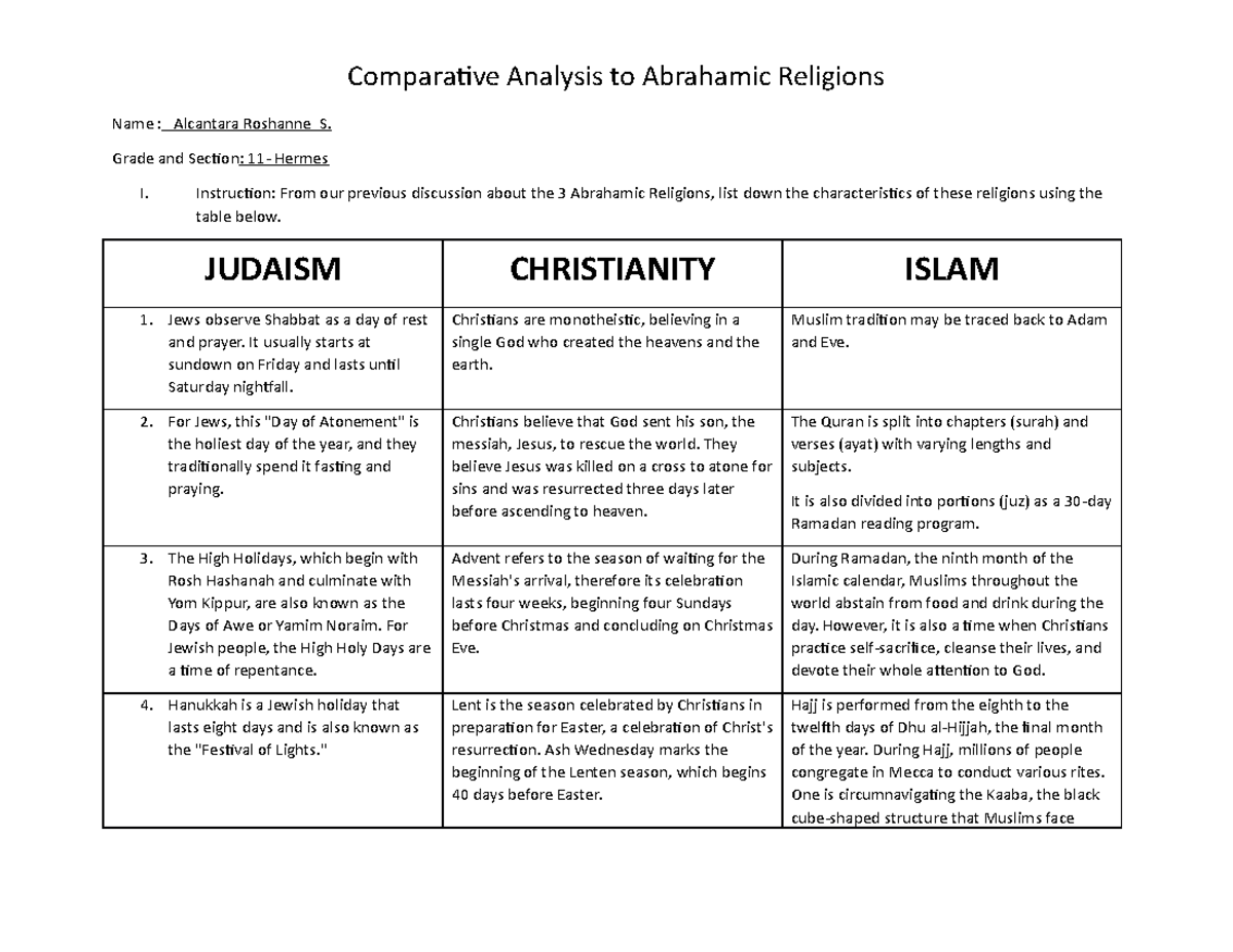 Unit 2 Comparative Analysis To Abrahamic Religions Comparative 