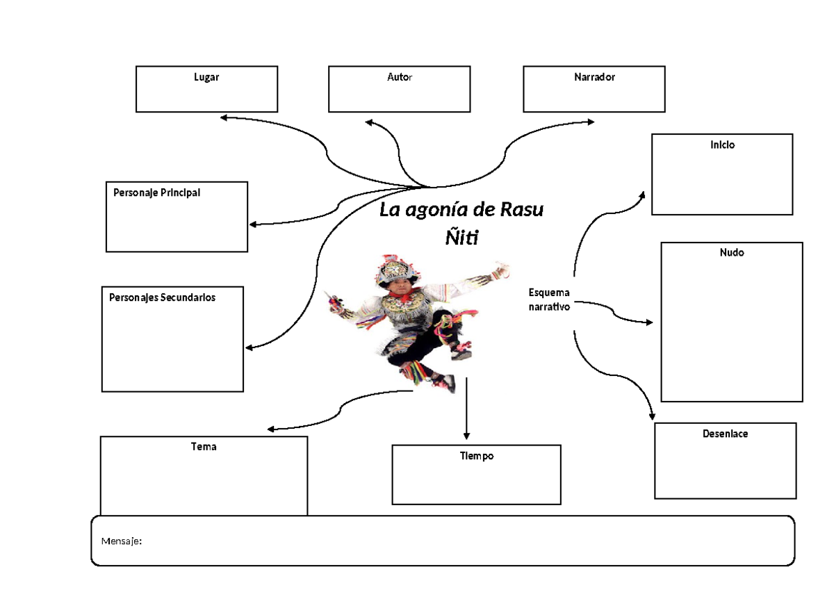 Agonía de Rasu Ñiti-esquema - Gestión de residuos solidos - La agonía ...