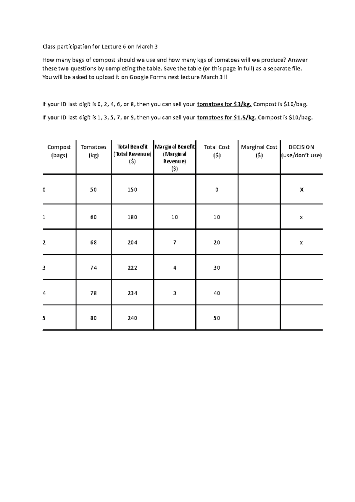 Econ sssssss Class participation for Lecture 6 on March 3 How many