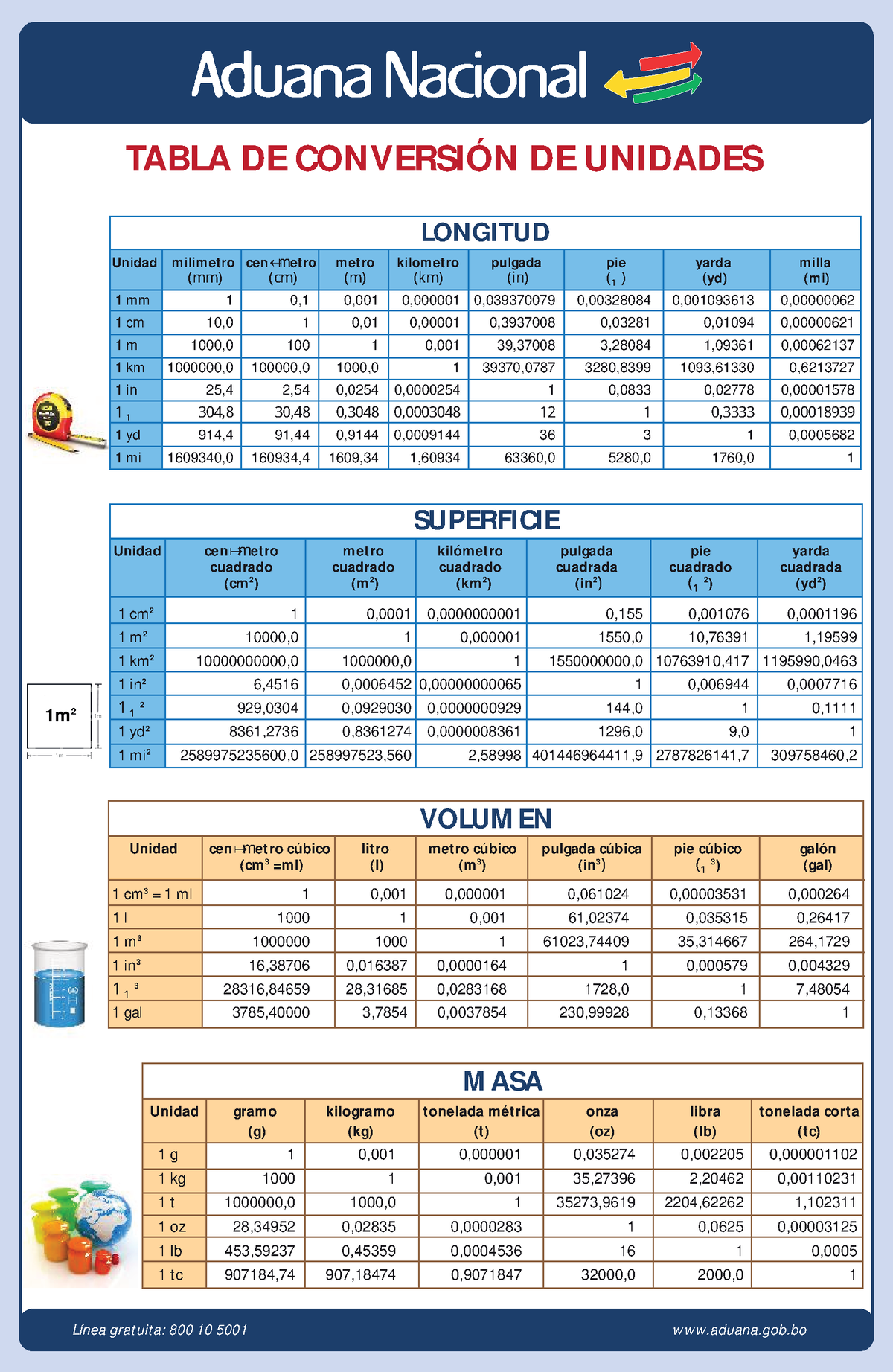 Volante Tabla Opt Tabla De ConversiÓn De Unidades 1 Mm 1 0 1 0 001 0 000001 0 039370079 0