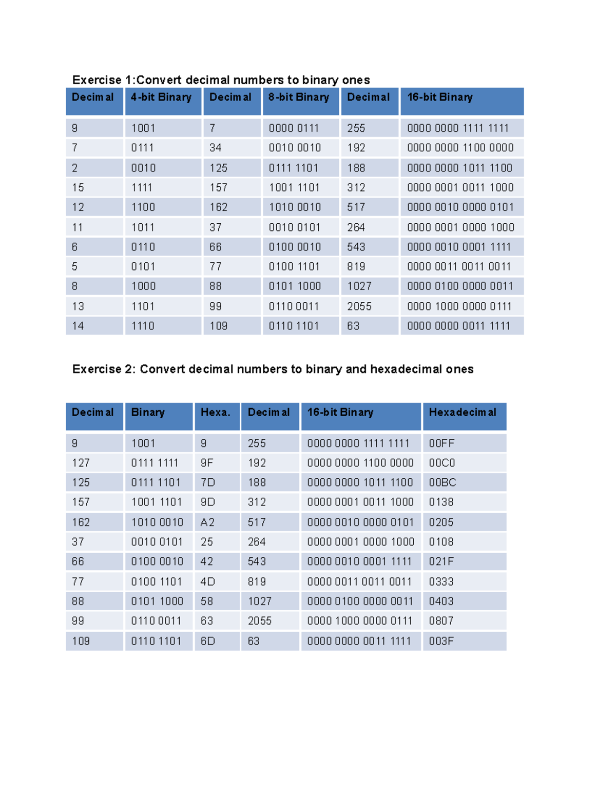 Lab 01 ASSSSSSSSSSSSSSSSSSSSSSSSSSSS Exercise 1 Convert Decimal how-to-convert-binary-to-decimal