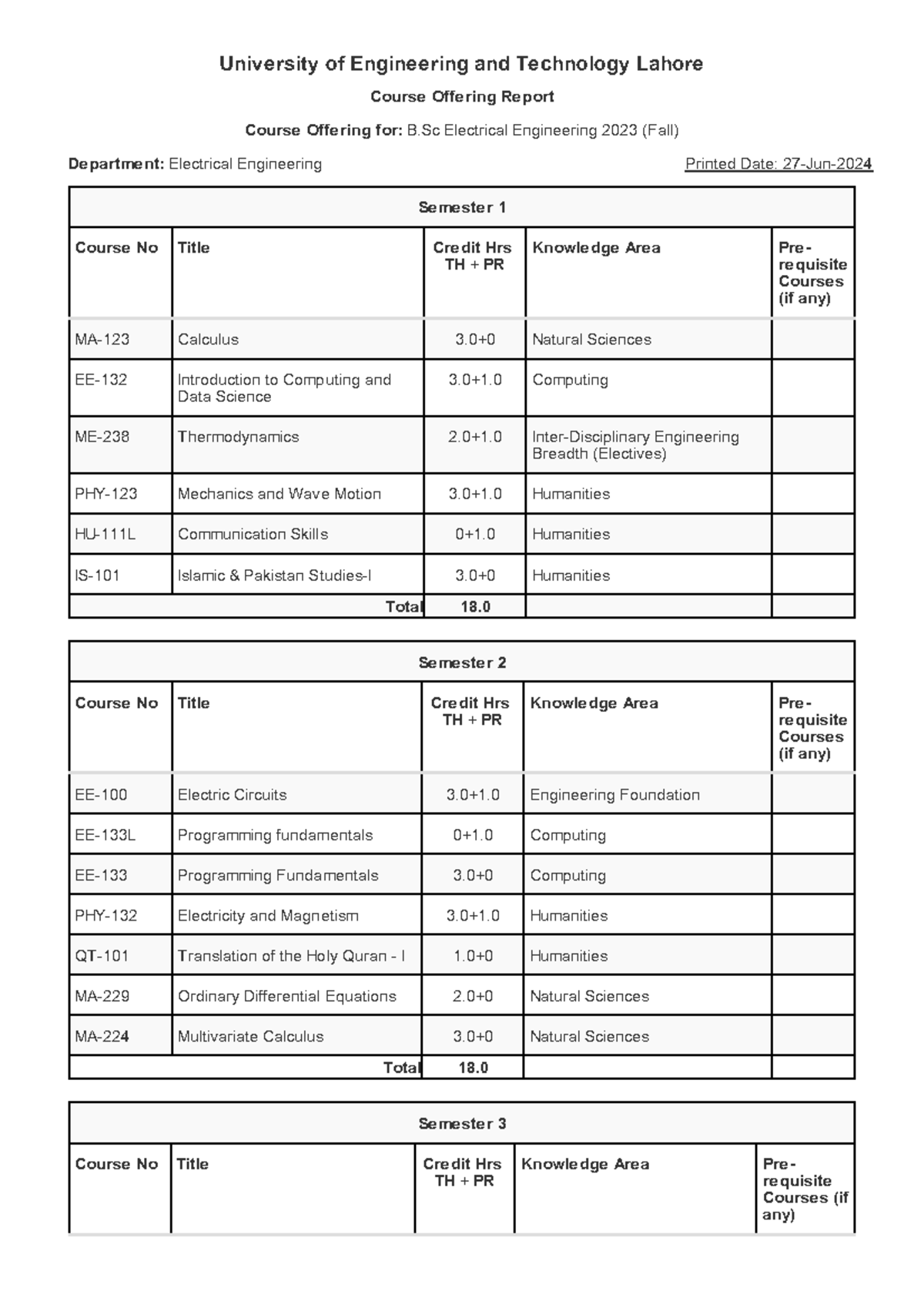 Obe reports hec.report course offering - Department: Electrical ...
