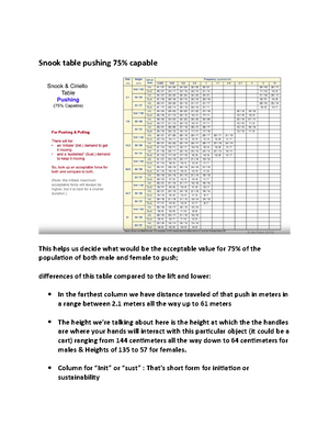 Snook's lecture - Liberty mutual (snook) psychophysical tables - Studocu