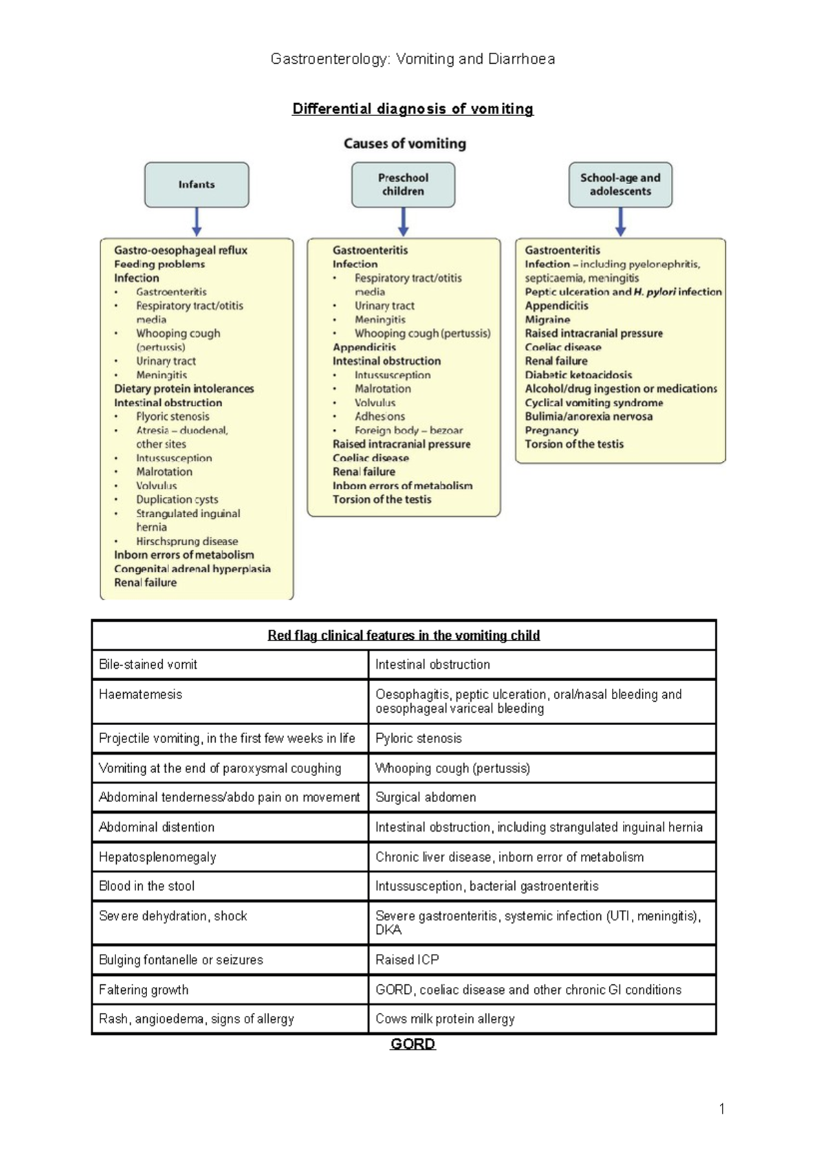 gastro-vomiting-and-diarrhoea-differential-diagnosis-of-vomiting-red