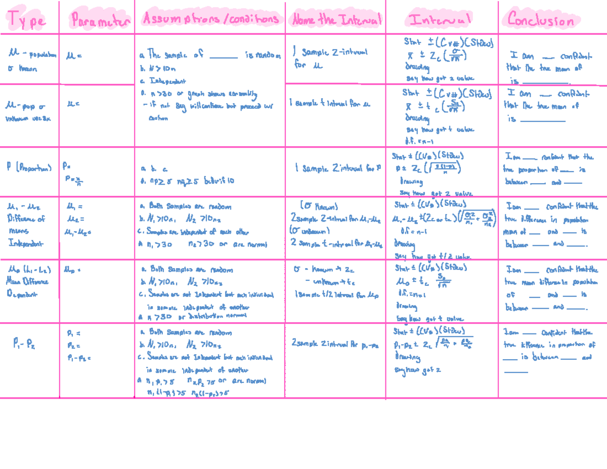Chapter 7 Overview - Mean distributions - type Parameter Assumptions ...