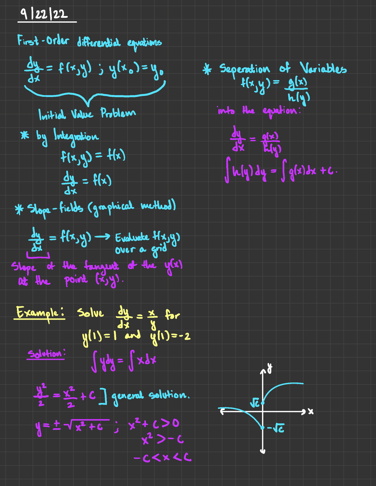 Mat 204 Diff Eq Notes Solving 1st Odes 9 22 First Order Differential Equations Gd Fix