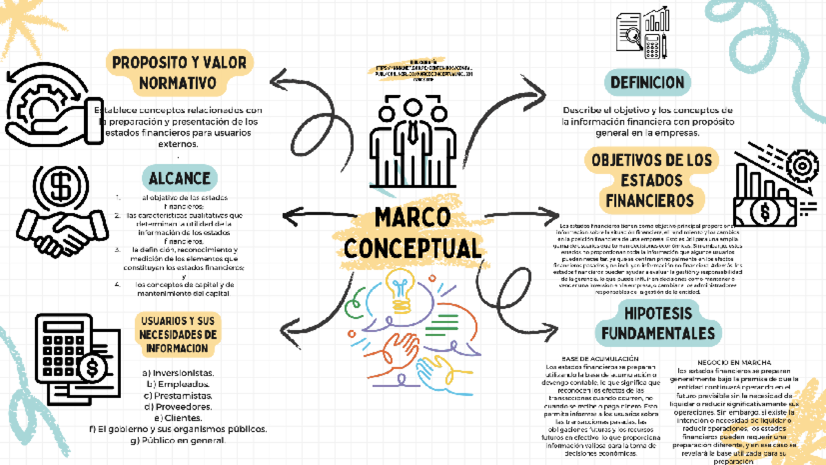 Marco conceptual - 1 - PROPOSITO Y VALOR BIBLIOGRAFÍA NORMATIVO 02008 ...