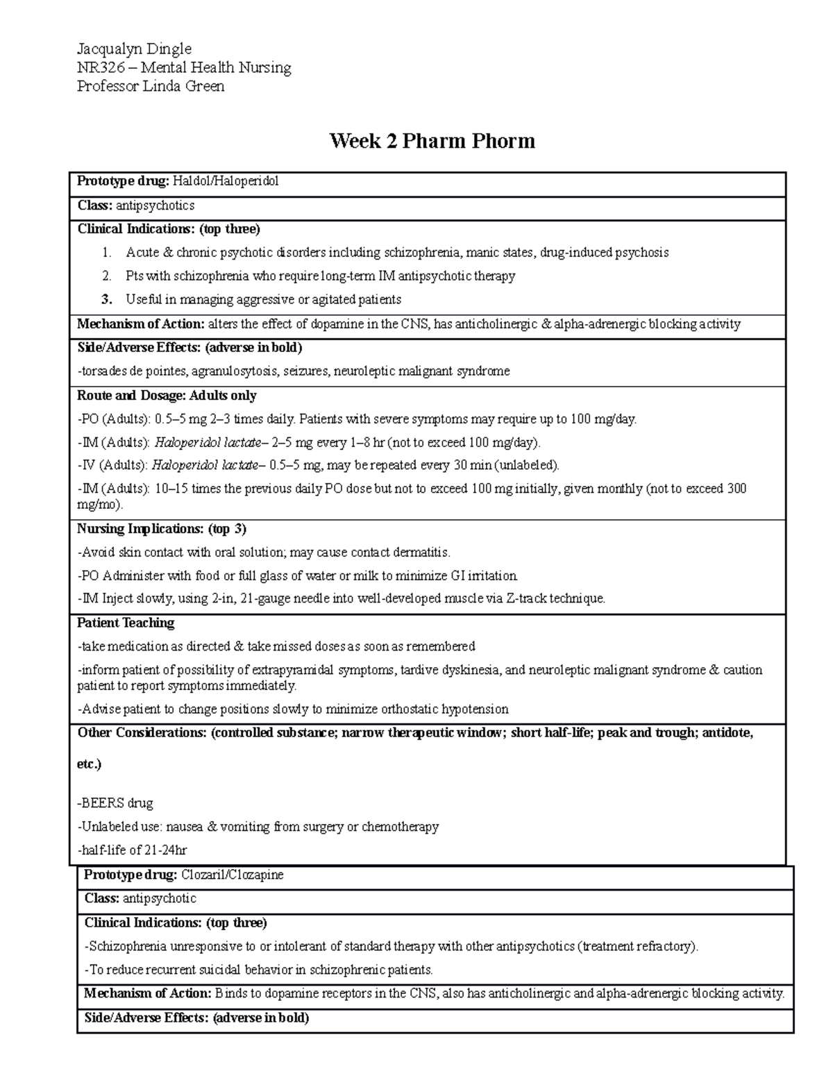 Week 2 Pharm Phorm - Weekly Clinical Medications - NR326 – Mental ...