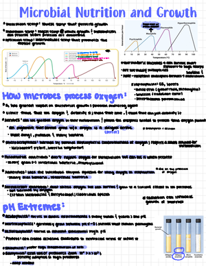 Micro+ Final+EXAM+ Study+ Guide+Spring+2020+%281%29 - Final Exam Review ...