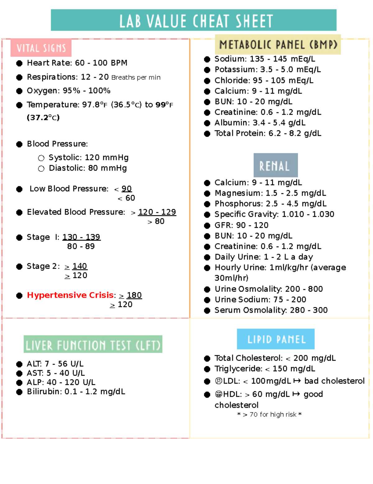 Nclex Notes - Heart Rate: 60 - 100 BPM Respirations: 12 - 20 Breaths ...