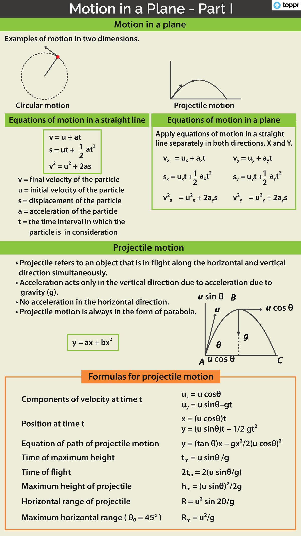 Motion in a Plane - Thank u - Motion in a Plane - Part I Examples of ...