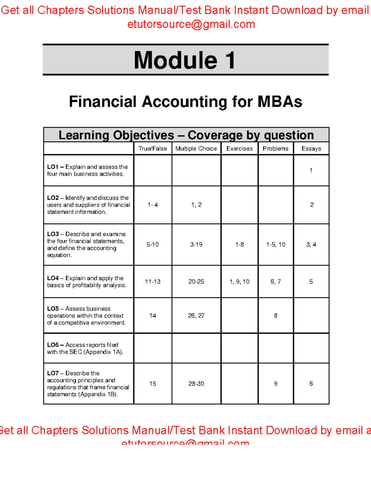 Test Bank For Financial & Managerial Accounting For MBAs, 5th By Easton ...