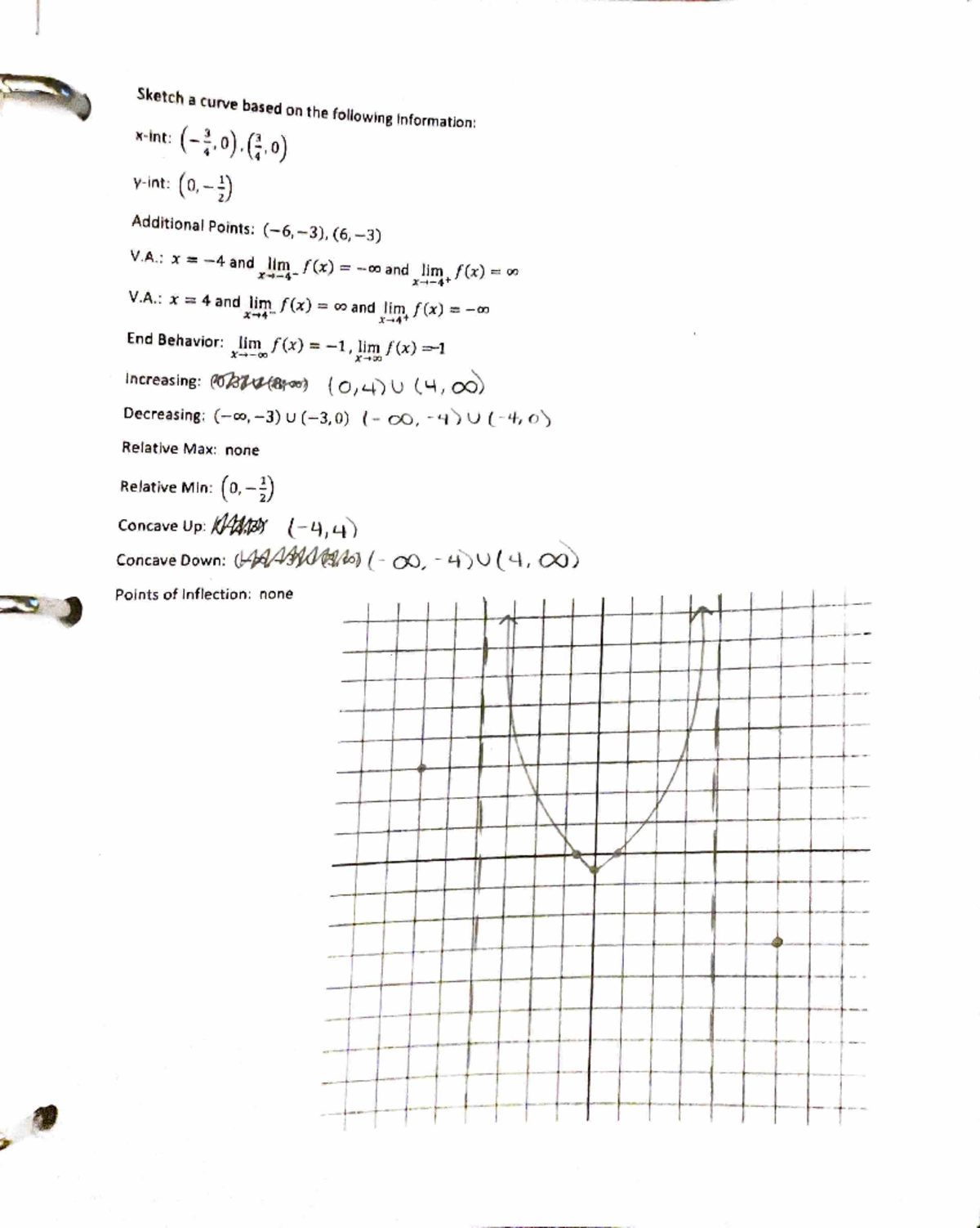Curve Sketching Practice Studocu Curve Sketching Practice Studocu