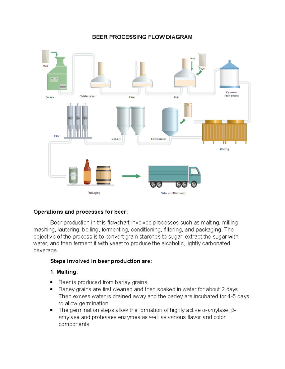 Flow diagram - none - BEER PROCESSING FLOW DIAGRAM Operations and ...