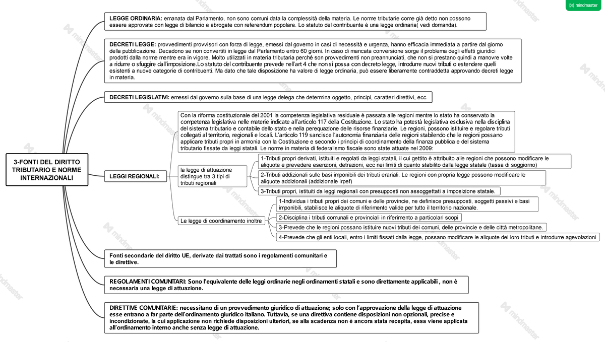 Fonti Del Diritto Tributario E Norme Internazionali Fonti Del