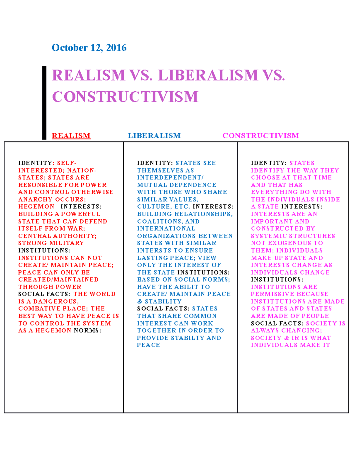 World Politics Theories Chart October 12, 2016 REALISM VS. LIBERALISM