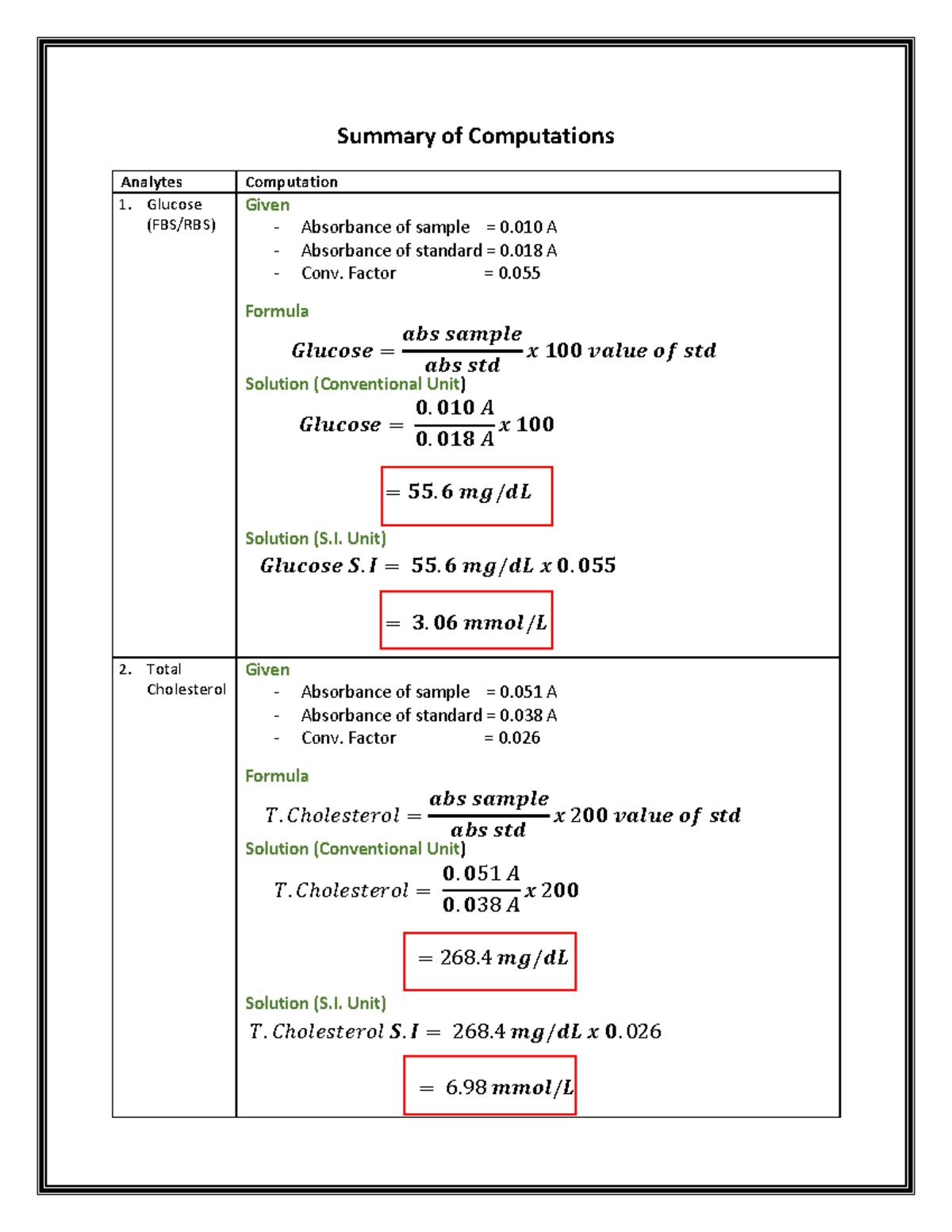 Clinical Chemistry Analyte computations Summary of Computations
