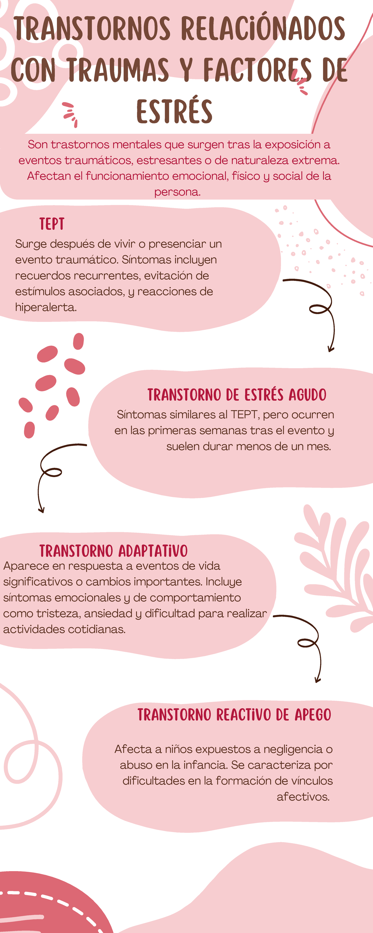 Transtornos relaciónados con traumas y factores de estrés - Transtornos ...