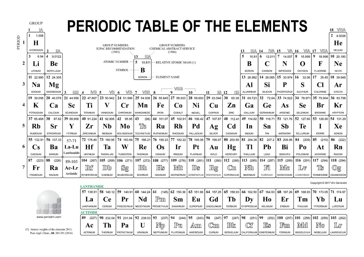 Periodic table-black and white - 57- 89- 2 4. 5 10. Copyright © 20 17 ...