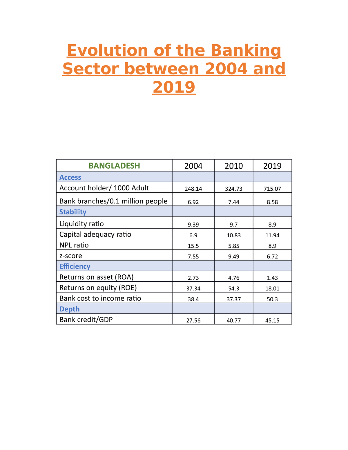 financial system of bangladesh assignment