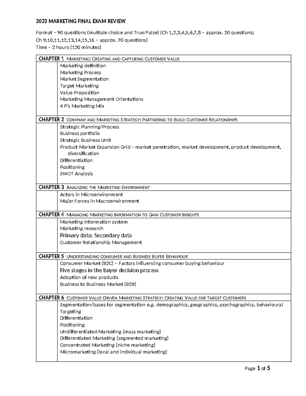 Final EXAM Review 2023 - Summary Marketing - 2023 MARKETING FINAL EXAM ...