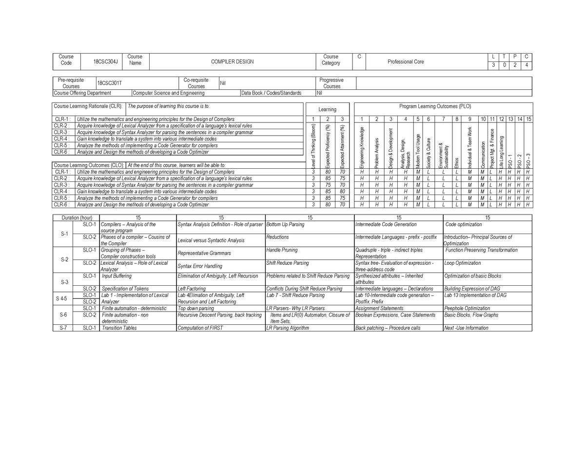 Compiler Design Syllabus - Course Code 18CSC304J Course Name COMPILER ...