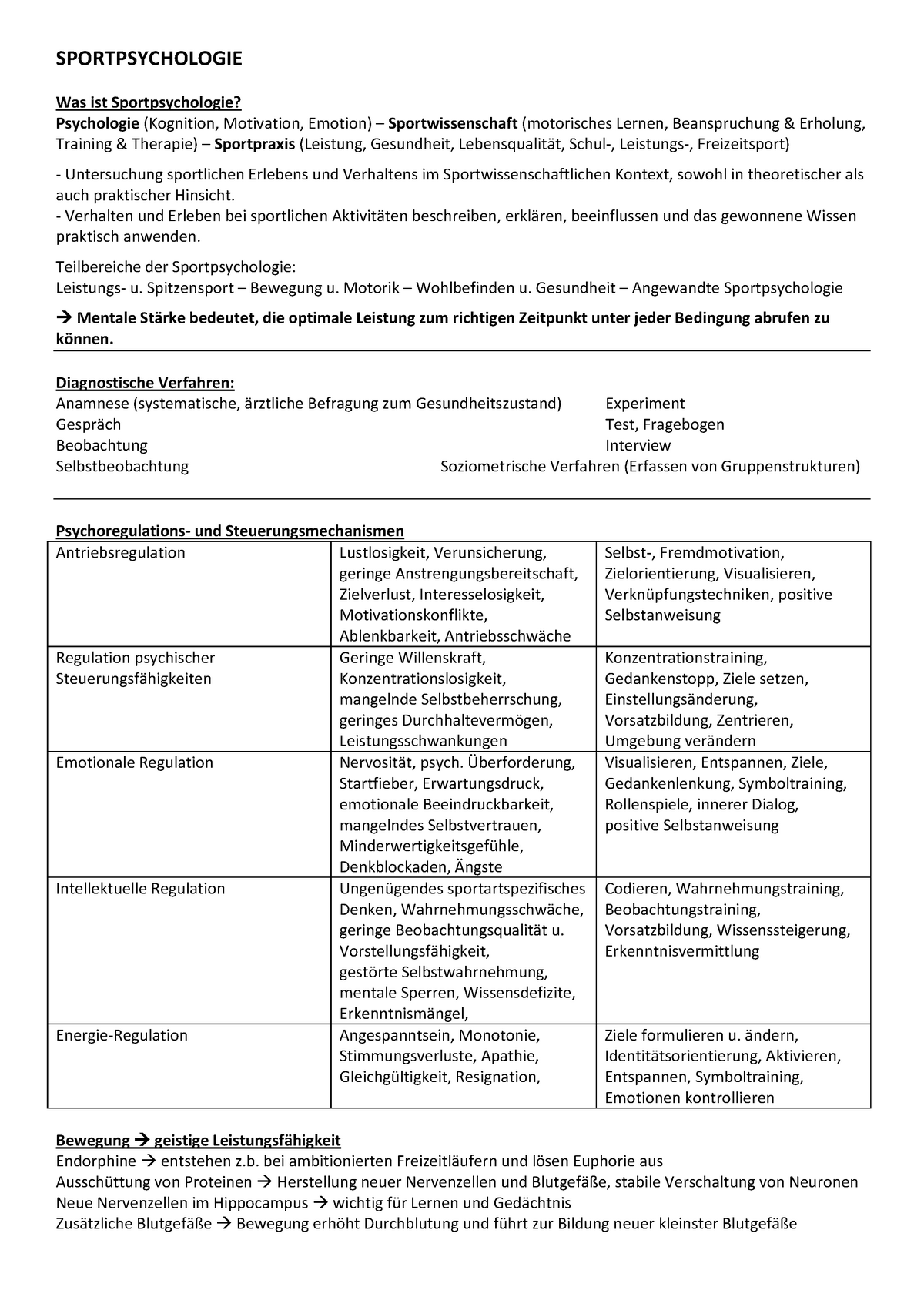 Sportpsychologie - Verhalten und Erleben bei sportlichen beschreiben ...