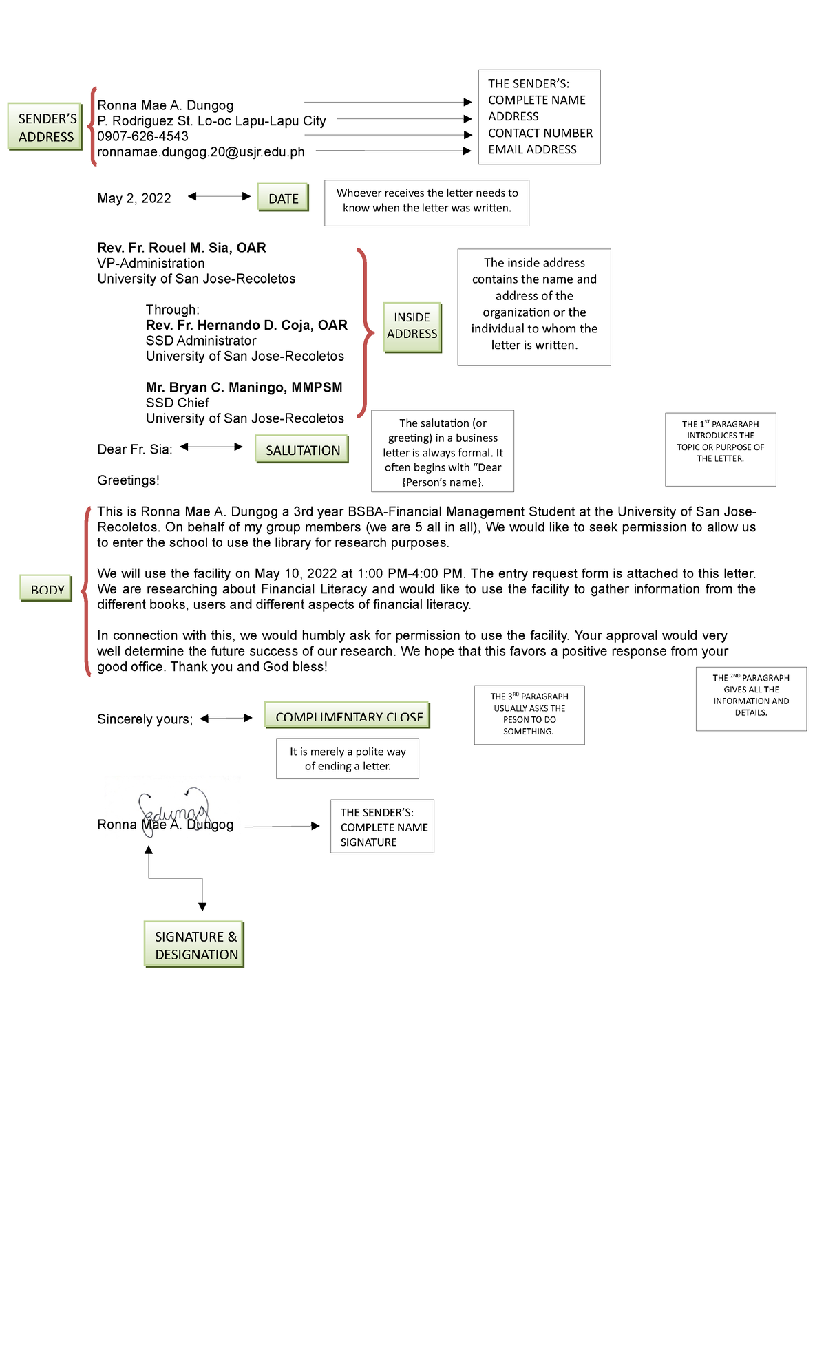 Parts of a Formal Business Letter - Ronna Mae A. Dungog P. Rodriguez St ...
