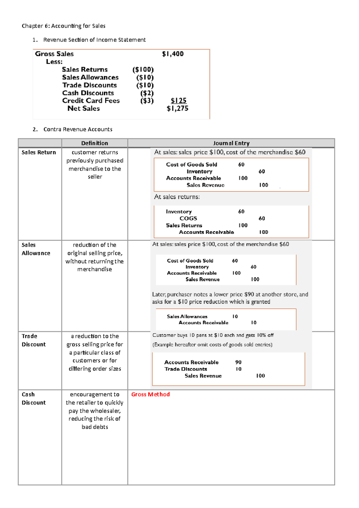 Chapter 6 Accounting for Sales - Chapter 6: Accounting for Sales ...