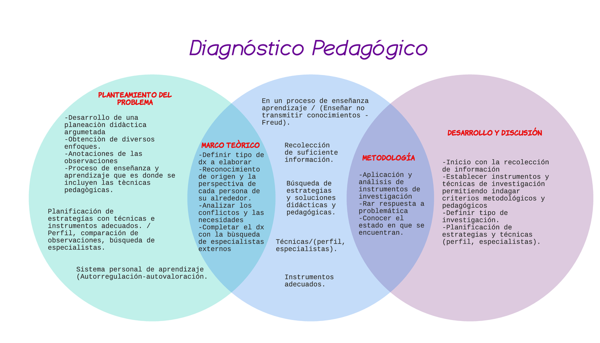 Diagnóstico Pedagógico - Diagnóstico Pedagógico Si s t ema per s onal