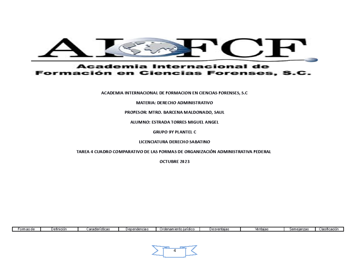 Formas de administración - ACADEMIA INTERNACIONAL DE FORMACION EN