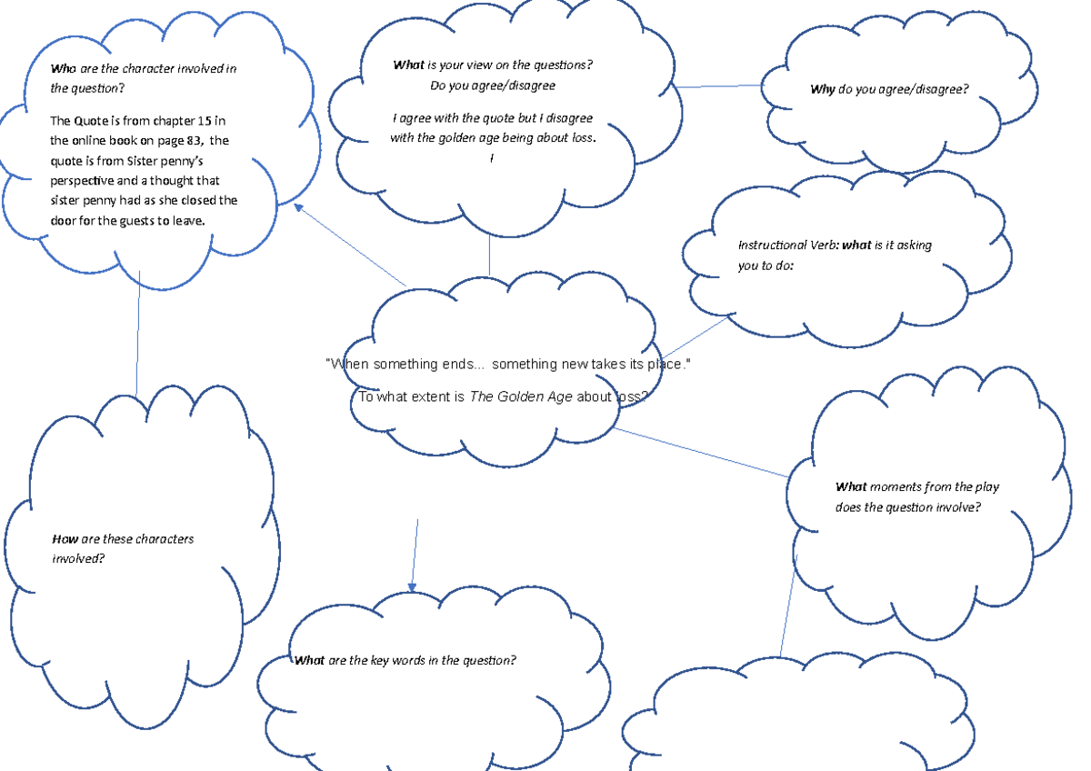 Mindmap-unpacking essay question - “When something ends... something ...