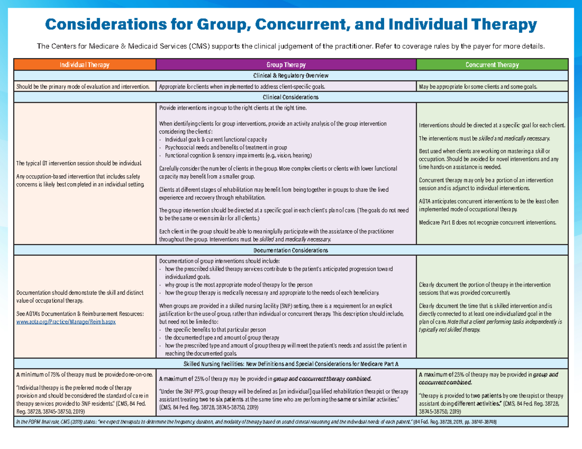 Information About Group Documentation For OT's - Individual Therapy ...