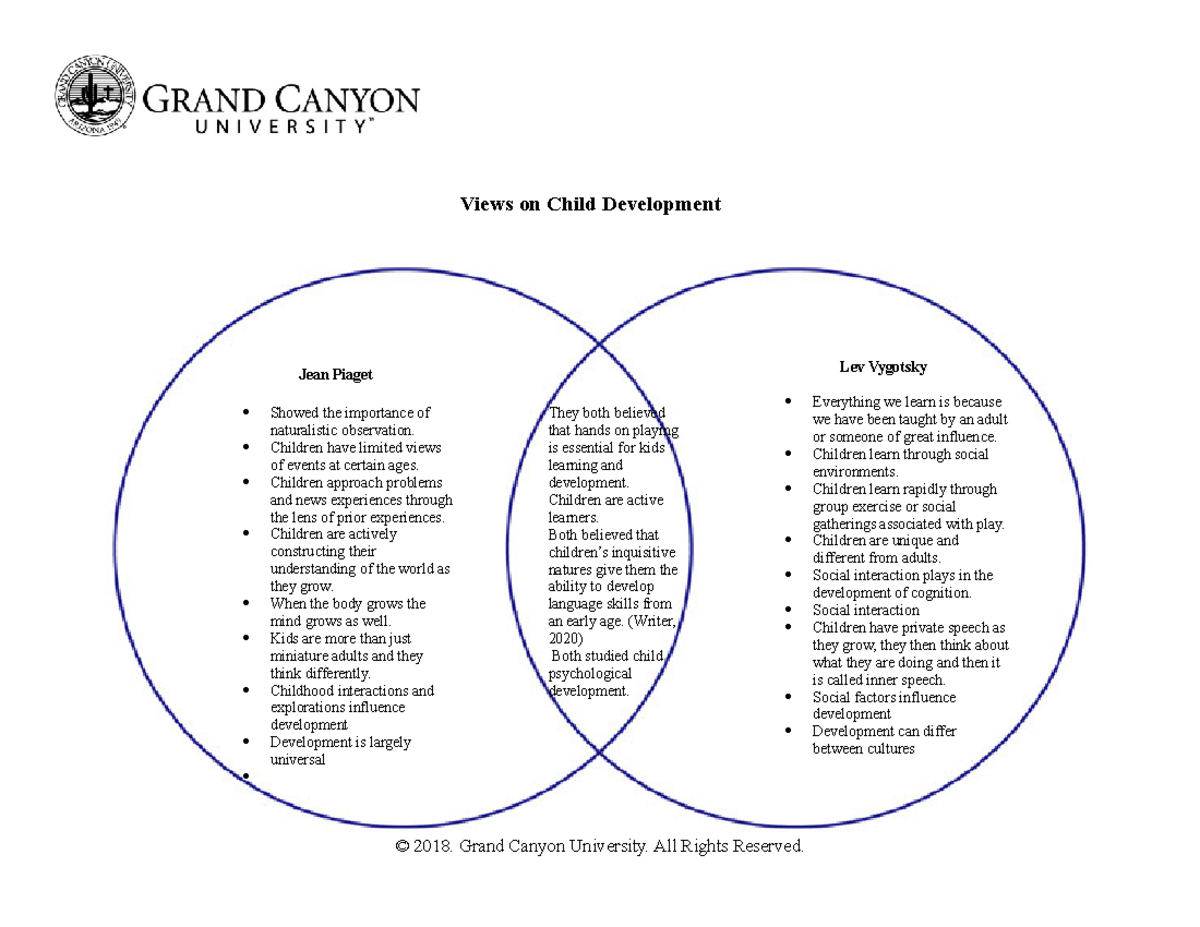 ECE 130 Venn Diagram Auto Recovered 2018. Grand Canyon