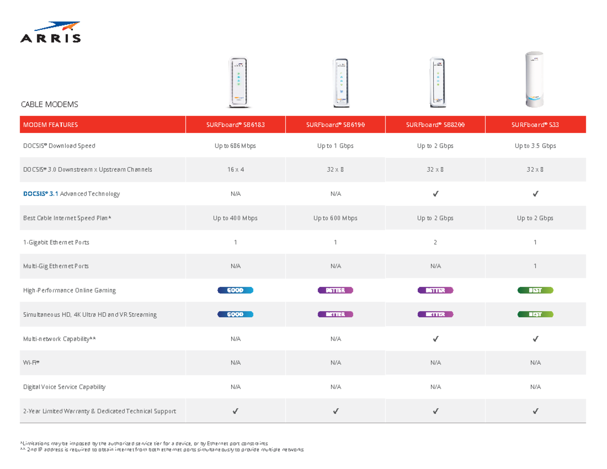Arris surfboard comparison charts CABLE MODEMS MODEM FEATURES